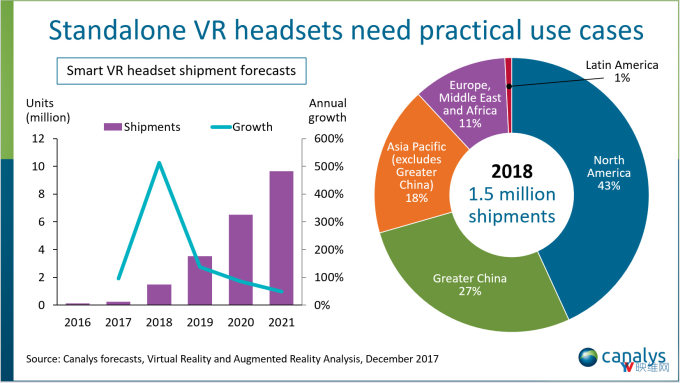 Pico CEO周宏伟：备战2019，移动VR消费市场新机遇 – VR资讯网 - 有质量的VR资讯和VR新闻